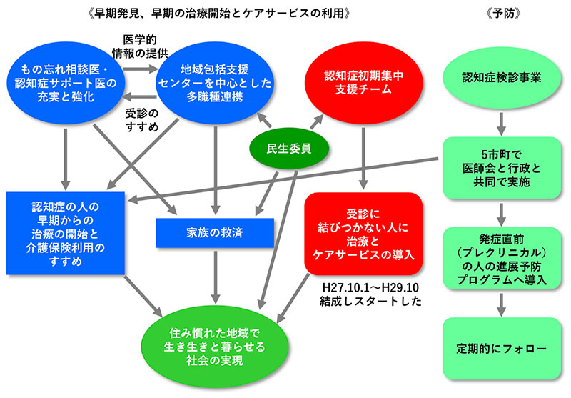 ネットワーク構想